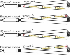 Neck cord Lanyard (M 005918)